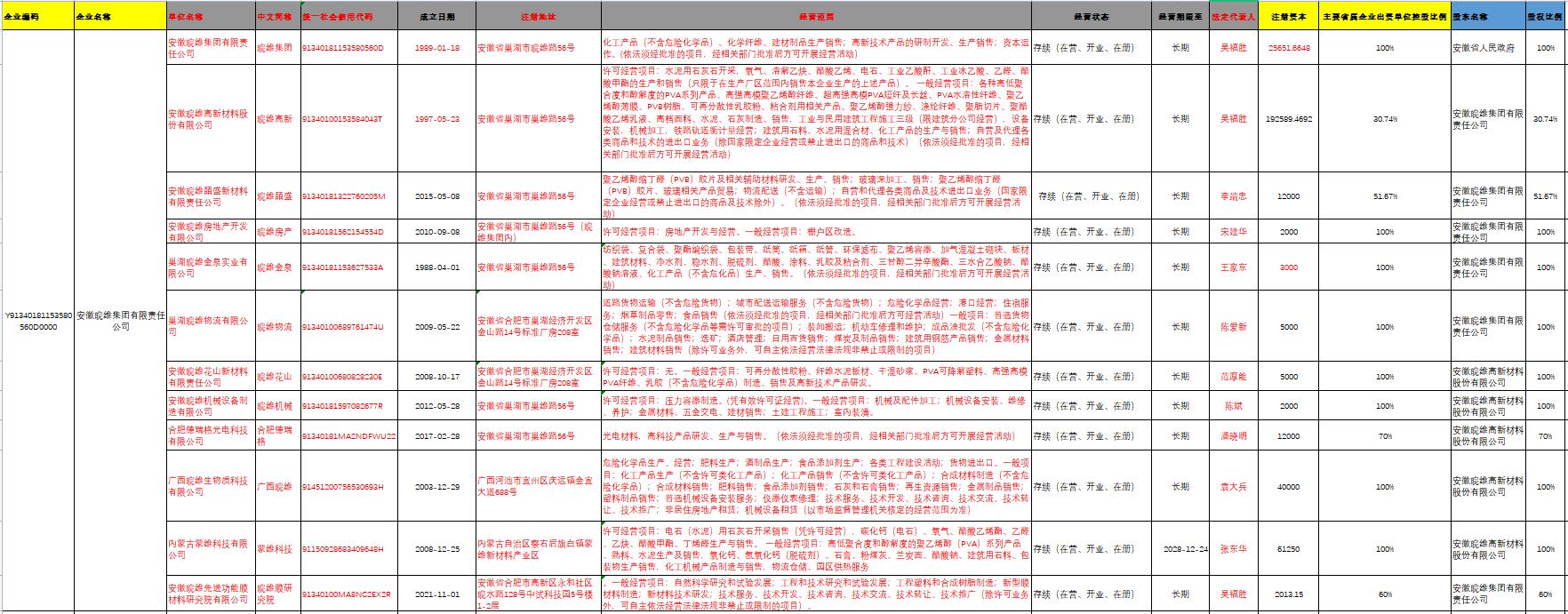 省属企业组织机构.jpg